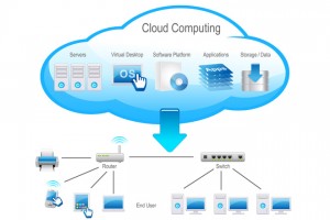 bookkeepers for cloud accounting